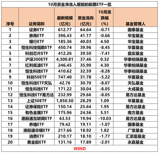 超千亿，猛加仓！
