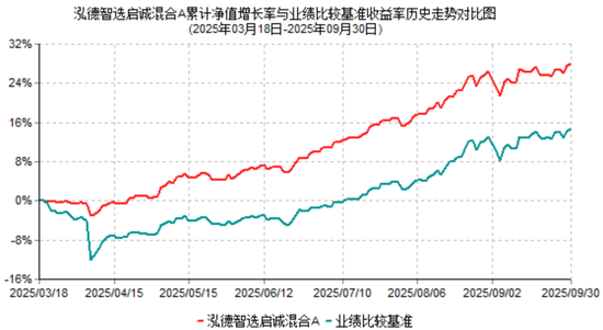 2025年基金三季报划重点!泓德基金李子昂:以模型迭代解决模型适应性问题