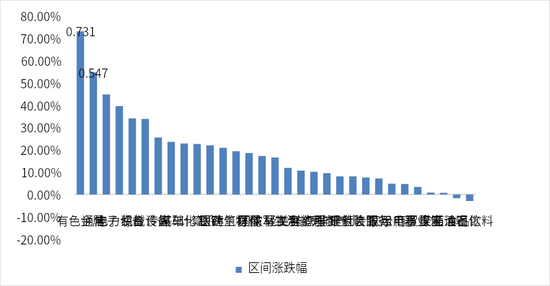 长城基金：有色金属行业或迎来布局黄金时机