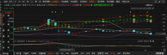 太原重工财务造假7年遭重罚！