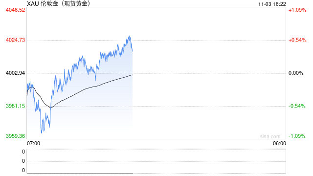 炒黄金不想踩坑？这篇全网最全APP测评，告诉你哪款才是真神器