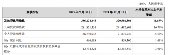 苏州银行冲刺万亿目标,崔庆军修编战略规划