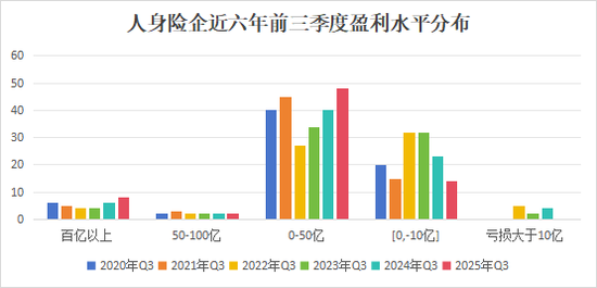 排行榜丨4600亿再创新高！国寿、平安贡献人身险业近6成利润，“人保系”险企猛增