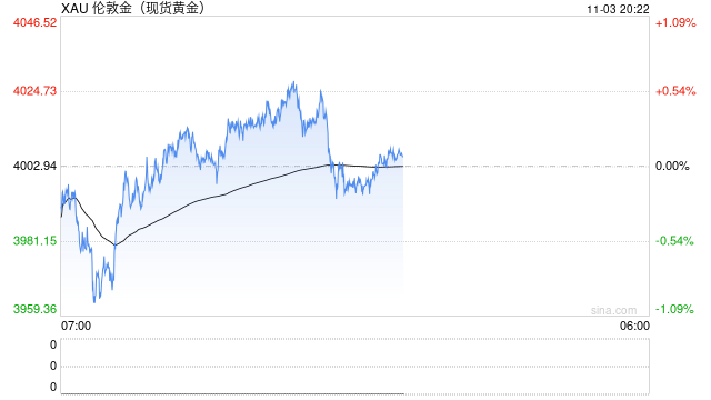 金价震荡叠加税负调整，工行积存金业务一日内暂停又恢复