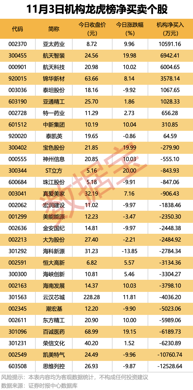 600319重大资产重组 明日停牌！