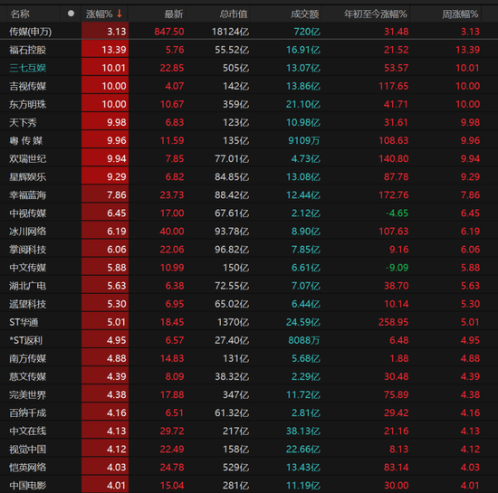 A股11月“开门红”！哪些板块值得关注？