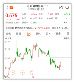 创新药的增援部队，来了