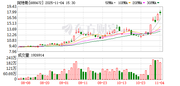 阿特斯：累计回购公司股份34912200股
