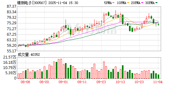精测电子：无逾期对外担保事项