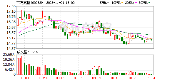 东方嘉盛：无逾期担保事项