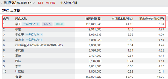 涉嫌内幕交易！603880，董事长及财务总监“栽了”