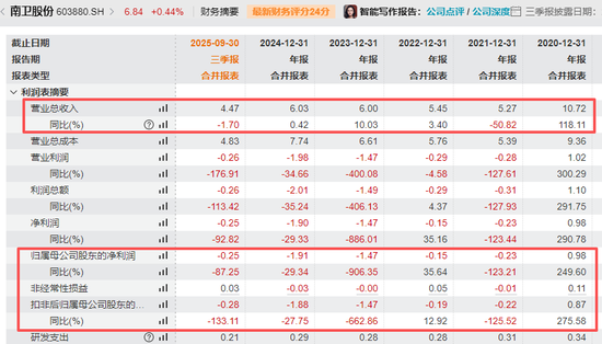涉嫌内幕交易！603880，董事长及财务总监“栽了”