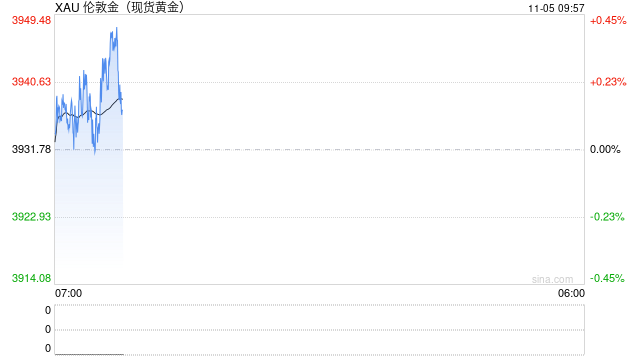 黄金税收新政下 足金首饰价格普遍上调