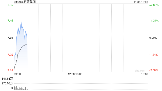 石药集团：李春雷获委任为授权代表