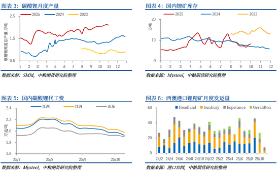【市场聚焦】碳酸锂:区间偏多