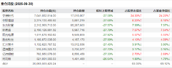 资金回流！创业板50ETF（159949）近10个交易日吸金2.6亿 机构：布局年末行情双主线