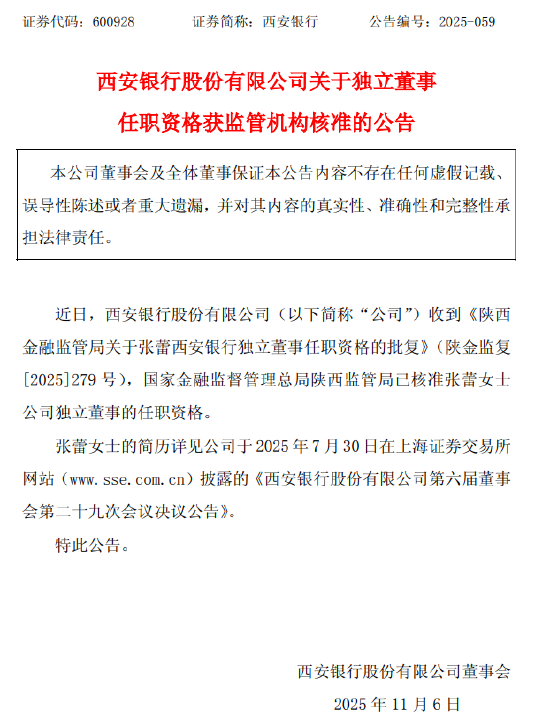 西安银行：张蕾独立董事任职资格获核准