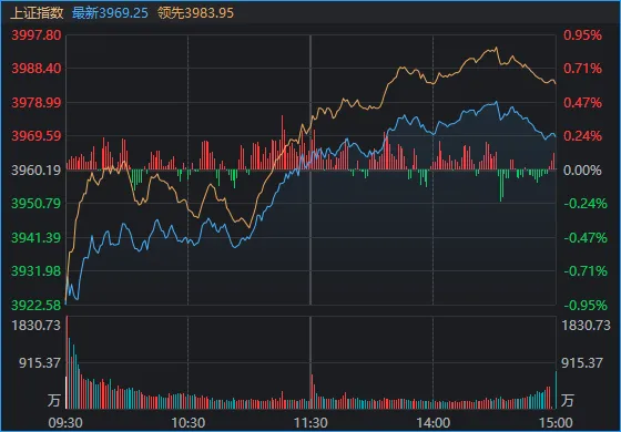关键时刻，A股走出独立行情！原因找到了