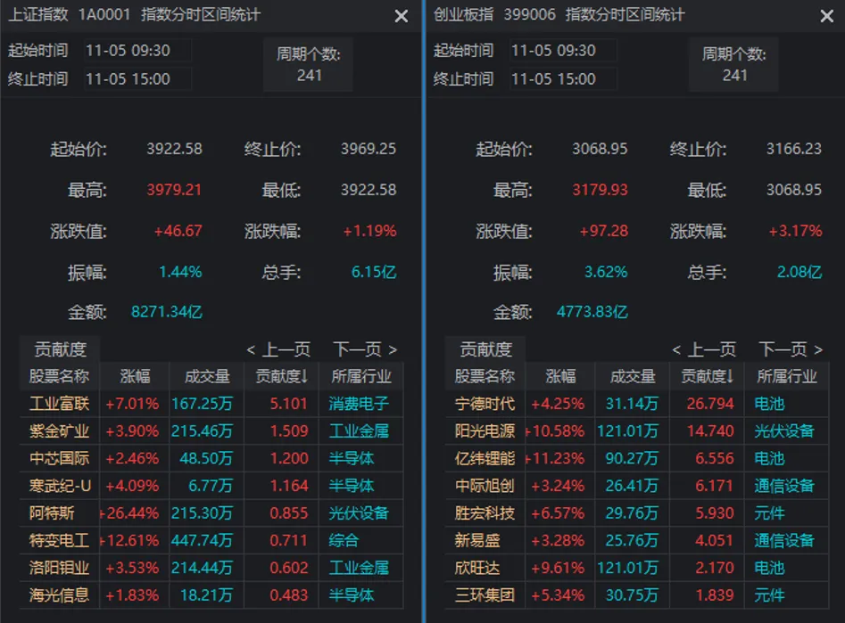 关键时刻，A股走出独立行情！原因找到了