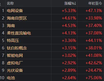 关键时刻，A股走出独立行情！原因找到了