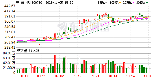 宁德时代大宗交易成交1954.54万元