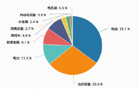 相信电！政策+产业+技术多轮驱动，绿色能源ETF（562010）最高上探3.2%，光伏龙头阿特斯20CM涨停