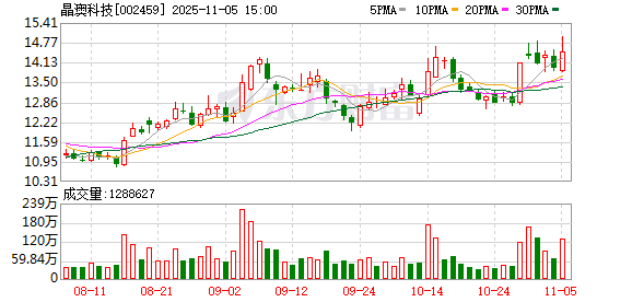 晶澳科技：无逾期担保