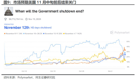 民生宏观林彦：市场下跌赖流动性吗？