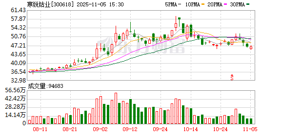 寒锐钴业：公司不存在逾期担保