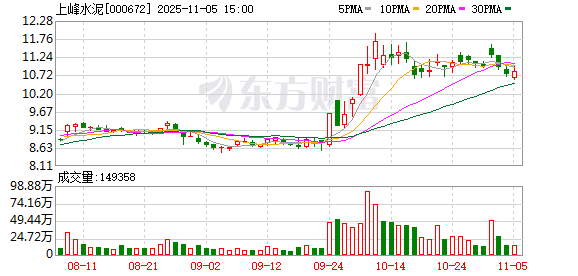上峰水泥：关于对控股子公司增资并对外收购资产的议案