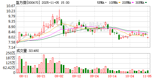 盈方微：董事会换届选举