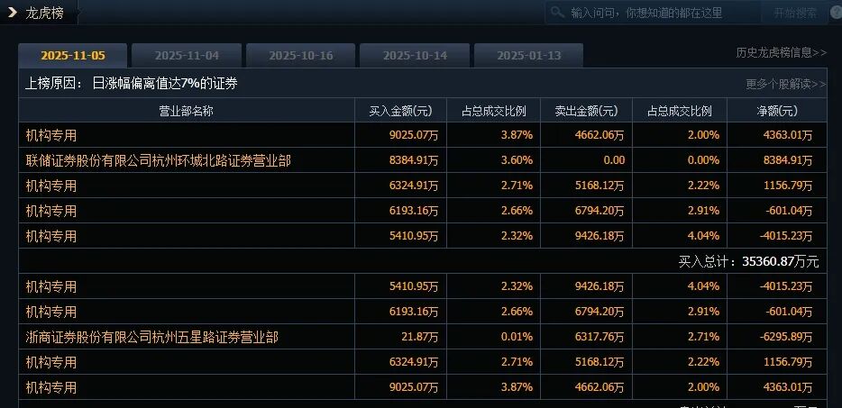 资金爆炒AI缺电，10年电力超级周期开启？