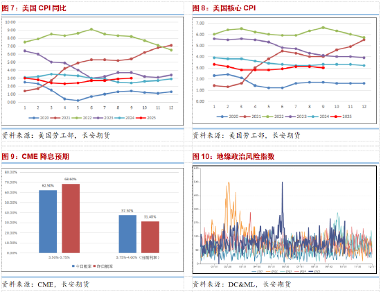 长安期货范磊：供给压力维持 地缘或压缩油价下方空间