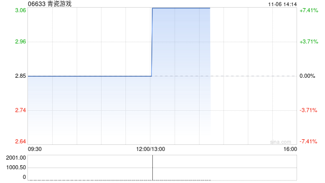 青瓷游戏与迪士尼订立游戏授权转让协议