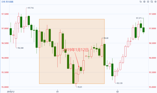 国泰君安期货:创记录！美政府陷历史最长停摆