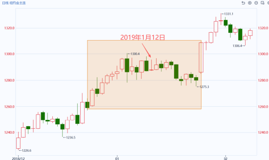 国泰君安期货:创记录！美政府陷历史最长停摆