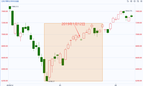 国泰君安期货:创记录！美政府陷历史最长停摆