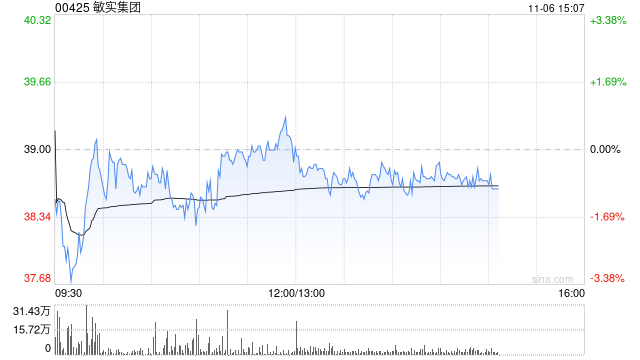 小摩：看好敏实集团电池盒业务 评级“增持”