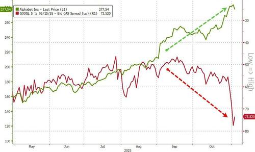 《大空头》2.0真在上演？继伯里做空后 德银也在对冲AI风险！