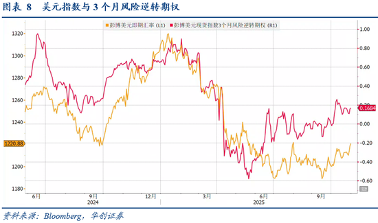 华创证券张瑜：10月全球投资十大主线