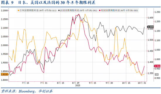 华创证券张瑜：10月全球投资十大主线