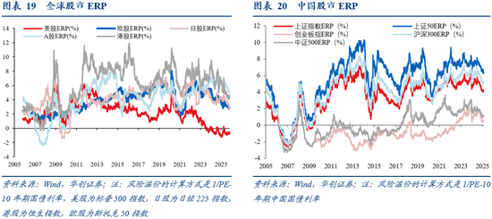 华创证券张瑜：10月全球投资十大主线