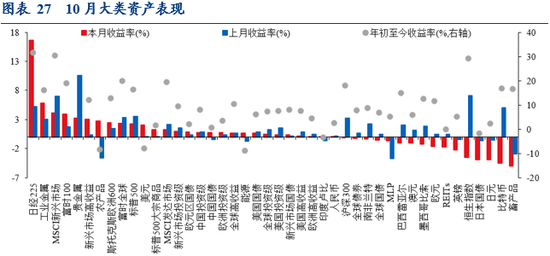 华创证券张瑜：10月全球投资十大主线