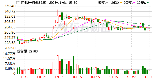 百济神州第三季度营收14亿美元同比增41% 全年销售预期上调至51-53亿美元