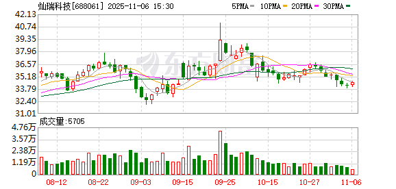 灿瑞科技：公司市值受多方面因素的影响