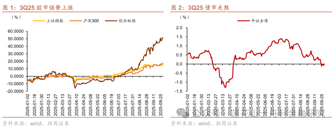 深度 证券行业25Q3综述：板块业绩亮眼、预计完美收官