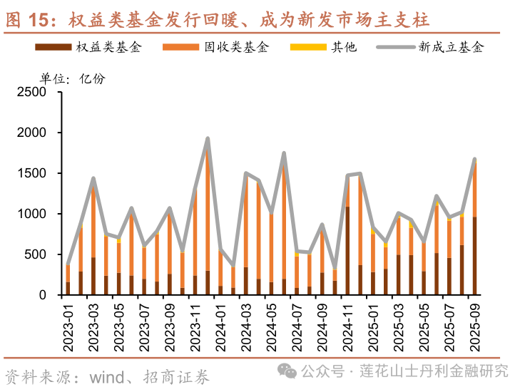 深度 证券行业25Q3综述：板块业绩亮眼、预计完美收官