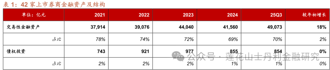 深度 证券行业25Q3综述：板块业绩亮眼、预计完美收官
