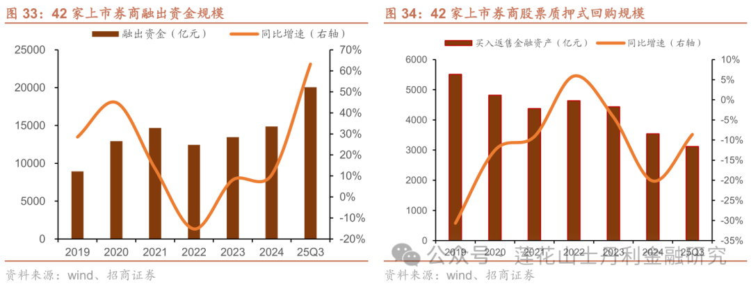 深度 证券行业25Q3综述：板块业绩亮眼、预计完美收官
