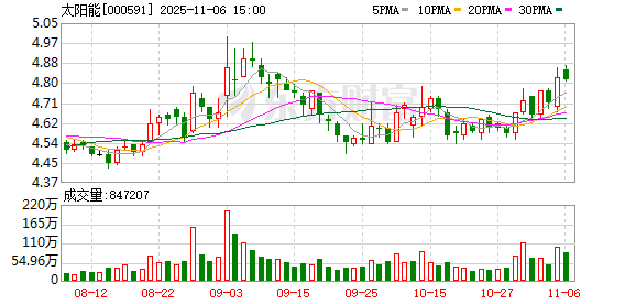 太阳能：公司积极实施稳健的现金分红政策，开展科学、合规的股份回购